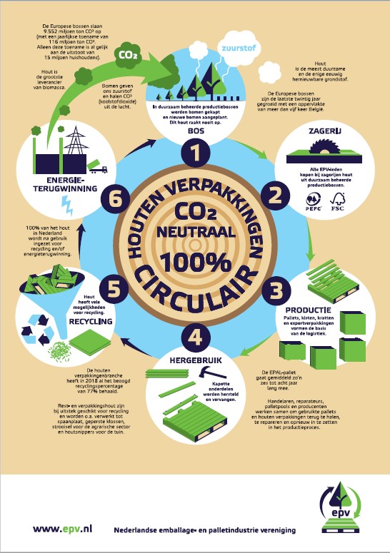 leerplan Meetbaar Jeugd Poster Circulaire Economie | EPV